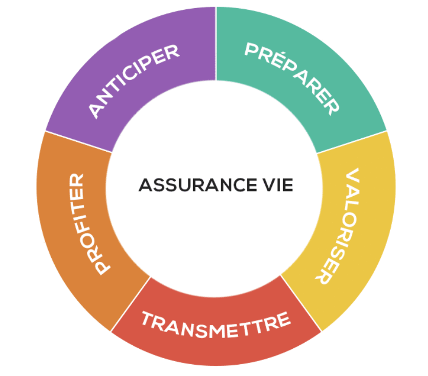 Assurance vie, assurance-vie Avignon, souscrire une assurance vie Avignon, Meilleure assurance-vie Avignon, Expert assurance-vie Avignon, Spécialiste assurance-vie Avignon, Assurance-vie à Avignon, souscrire une assurance vie à Avignon, Meilleure assurance-vie à Avignon, Expert assurance-vie à Avignon, Spécialiste assurance-vie à Avignon